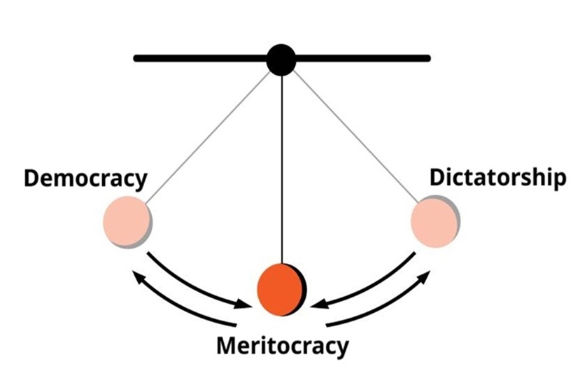 Pendulum